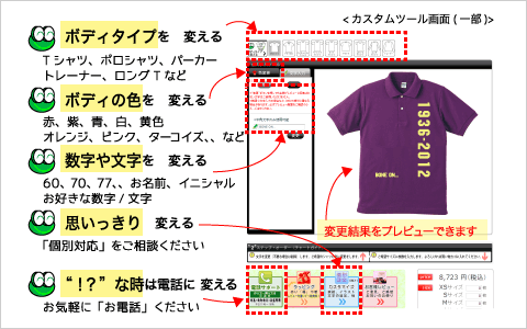カスタムツールでいろいろ変更ができることを説明したボード画像