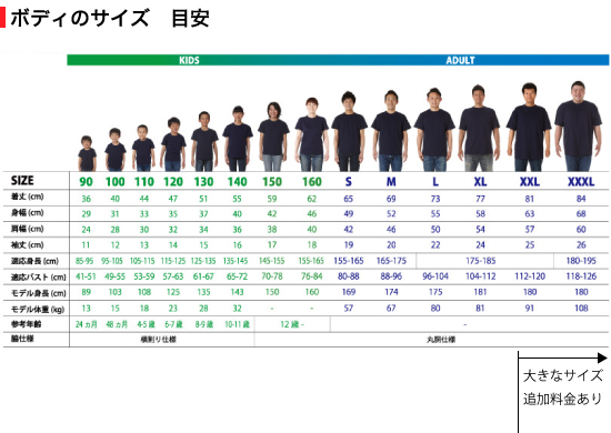 画像:サイズ別着用例