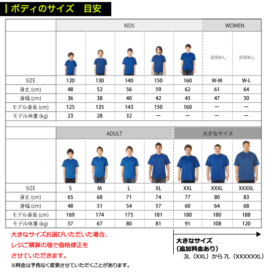 サイズモデル着用比較図表