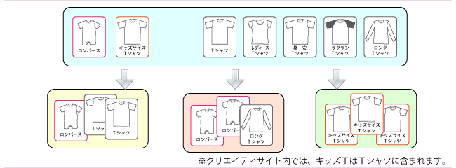 図解：親子お揃いキャンペーンのポイント１