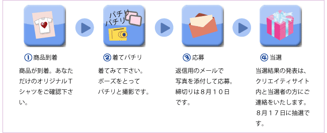 図解：Ｗキャンペーンのご応募について