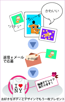 図解：キャンペーン２